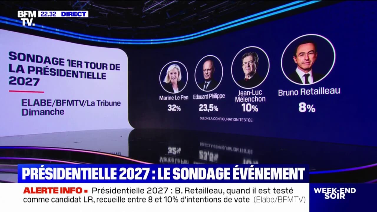 État des lieux des intentions de vote pour l’élection présidentielle française de 2027