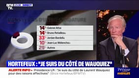Brice Hortefeux : Éviter l’émergence de Melenchon et du Rassemblement National pour la présidentielle de 2027