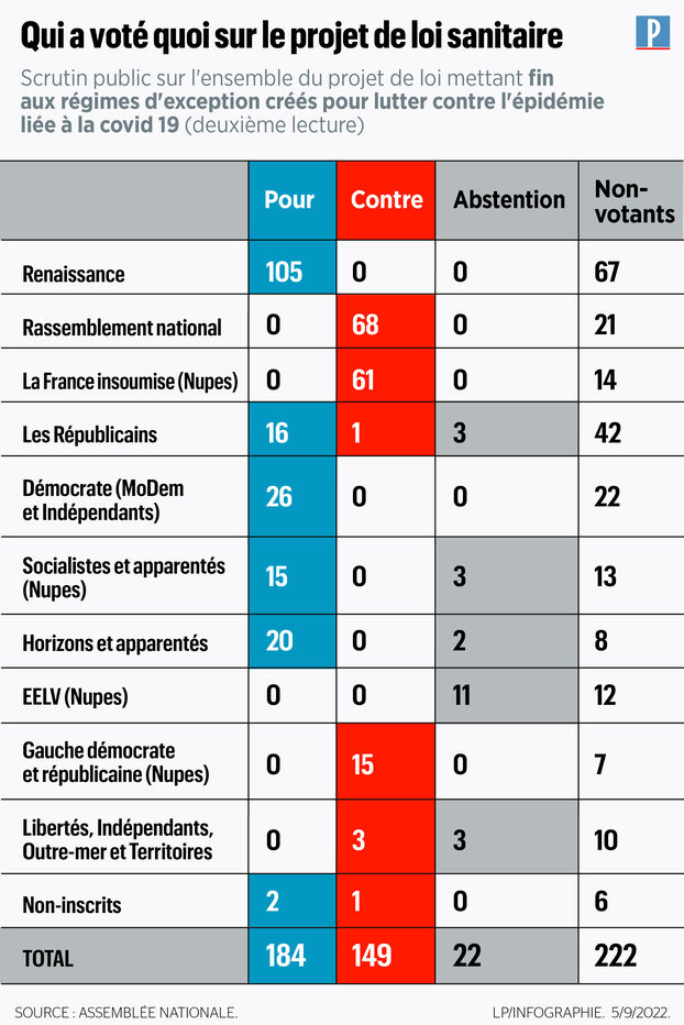 Les positions des partis politiques sur le projet de loi relatif à la fin de vie